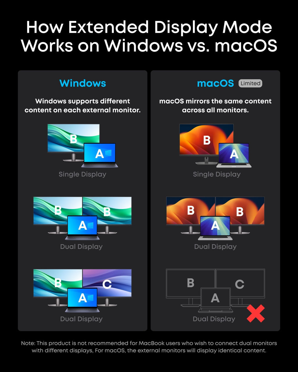 Windows vs macOS dual display with Anker connectivity